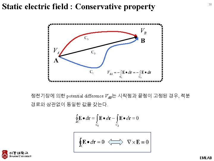 Static electric field : Conservative property 30 정전기장에 의한 potential difference VAB는 시작점과 끝점이