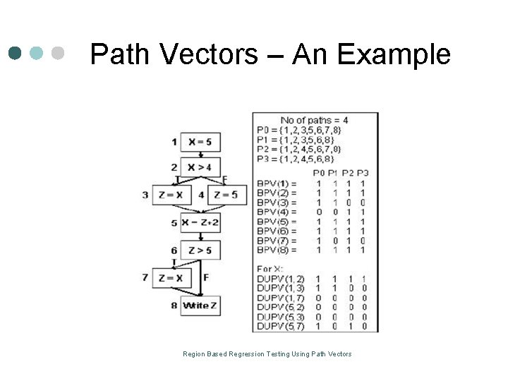 Path Vectors – An Example Region Based Regression Testing Using Path Vectors Path Vectors – An Example Region Based Regression Testing Using Path Vectors