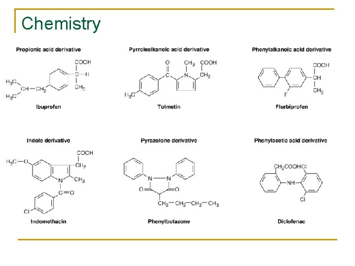 Chemistry 