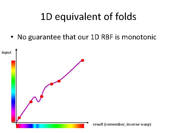 1 D equivalent of folds • No guarantee that our 1 D RBF is