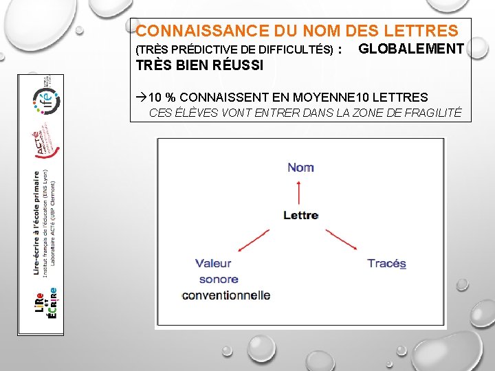 CONNAISSANCE DU NOM DES LETTRES (TRÈS PRÉDICTIVE DE DIFFICULTÉS) : GLOBALEMENT TRÈS BIEN RÉUSSI