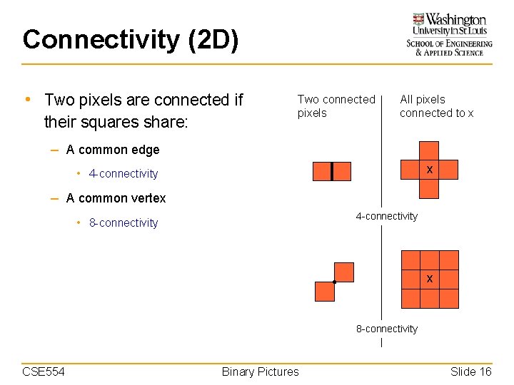 Connectivity (2 D) • Two pixels are connected if their squares share: Two connected