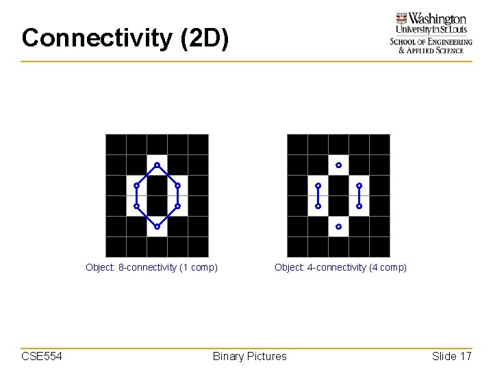 Connectivity (2 D) Object: 8 -connectivity (1 comp) CSE 554 Object: 4 -connectivity (4