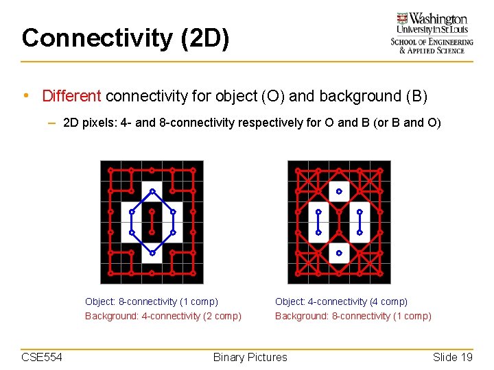 Connectivity (2 D) • Different connectivity for object (O) and background (B) – 2