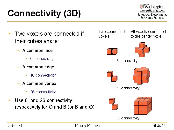 Connectivity (3 D) • Two voxels are connected if their cubes share: Two connected