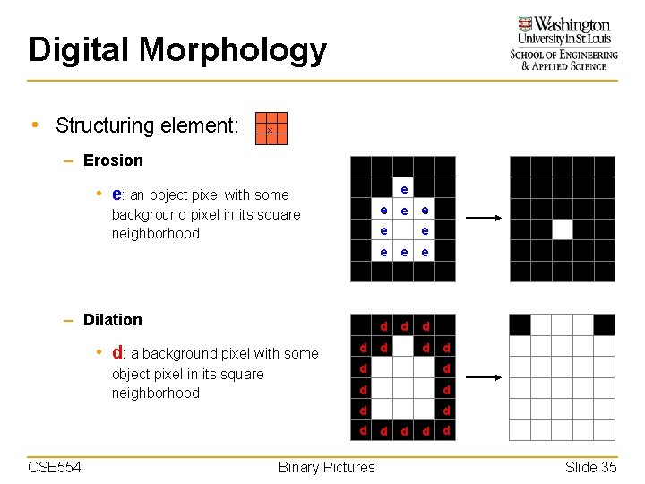 Digital Morphology • Structuring element: x – Erosion • e: an object pixel with