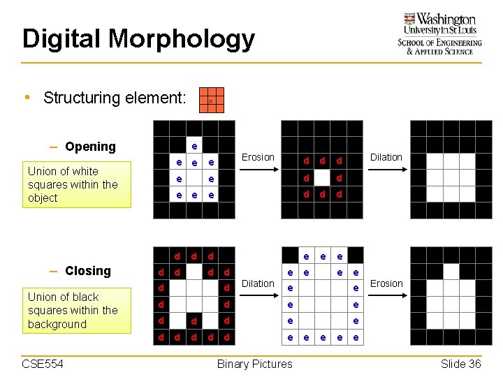 Digital Morphology • Structuring element: 3 x 3 x square – Opening e e