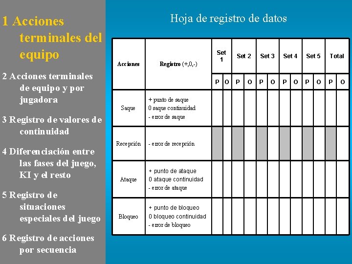 1 Acciones terminales del equipo Hoja de registro de datos Acciones 2 Acciones terminales