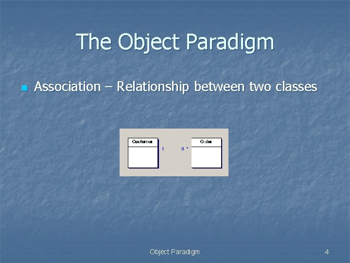 The Object Paradigm n Association – Relationship between two classes Object Paradigm 4 The Object Paradigm n Association – Relationship between two classes Object Paradigm 4