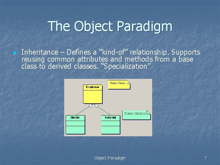 The Object Paradigm n Inheritance – Defines a “kind-of” relationship. Supports reusing common attributes The Object Paradigm n Inheritance – Defines a “kind-of” relationship. Supports reusing common attributes