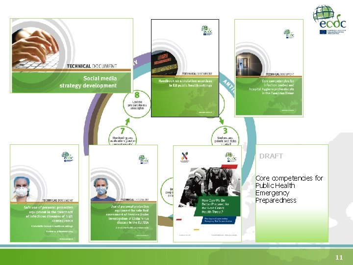 DRAFT Core competencies for Public Health Emergency Preparedness 11 