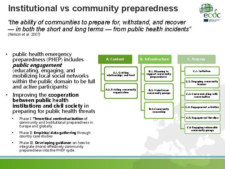 Institutional vs community preparedness “the ability of communities to prepare for, withstand, and recover