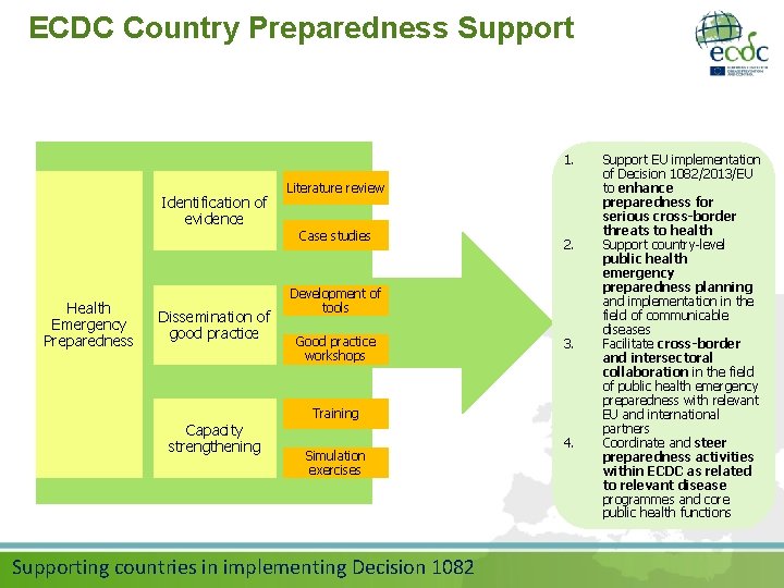 ECDC Country Preparedness Support 1. Identification of evidence Health Emergency Preparedness Dissemination of good