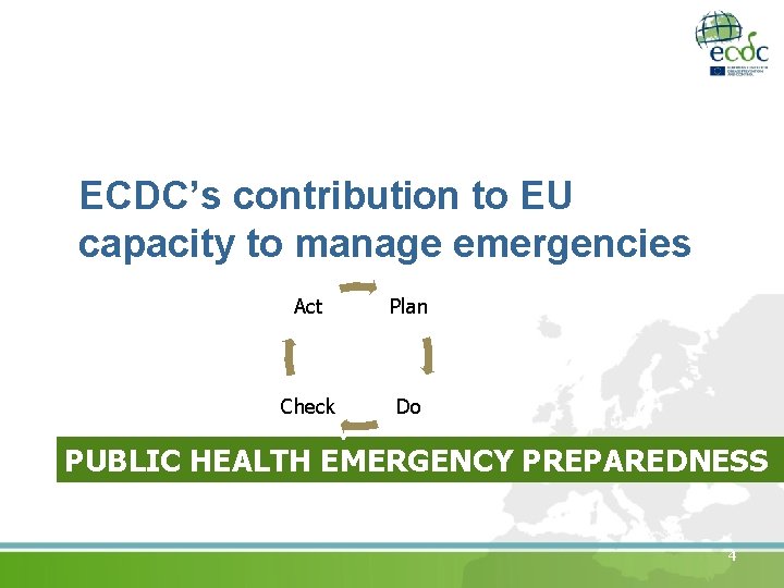 ECDC’s contribution to EU capacity to manage emergencies Act Plan Check Do PUBLIC HEALTH