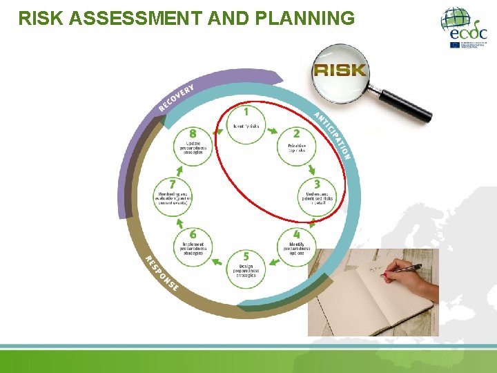 RISK ASSESSMENT AND PLANNING 