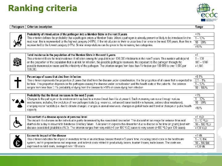 Ranking criteria 