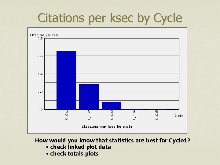 Citations per ksec by Cycle How would you know that statistics are best for