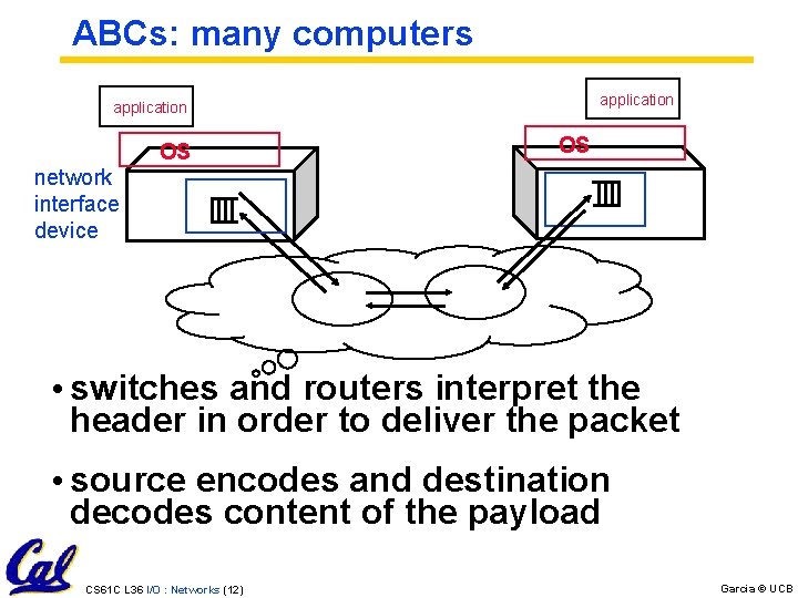 ABCs: many computers application OS OS network interface device • switches and routers interpret