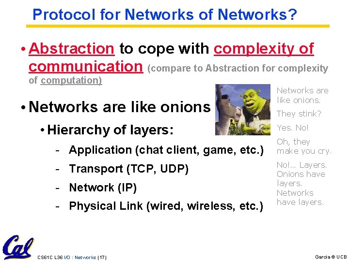 Protocol for Networks of Networks? • Abstraction to cope with complexity of communication (compare