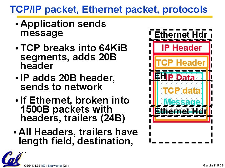 TCP/IP packet, Ethernet packet, protocols • Application sends message Ethernet Hdr • TCP breaks
