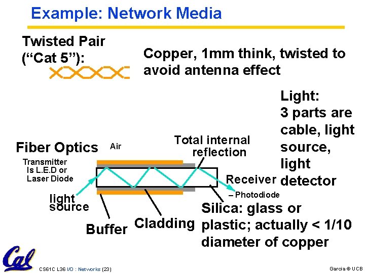 Example: Network Media Twisted Pair (“Cat 5”): Fiber Optics Copper, 1 mm think, twisted