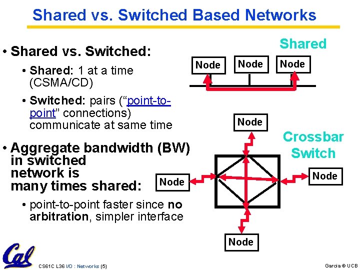 Shared vs. Switched Based Networks Shared • Shared vs. Switched: • Shared: 1 at