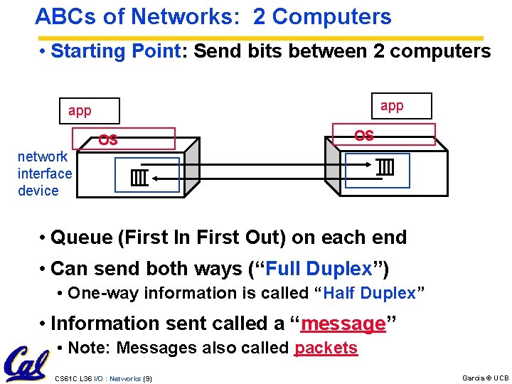 ABCs of Networks: 2 Computers • Starting Point: Send bits between 2 computers app