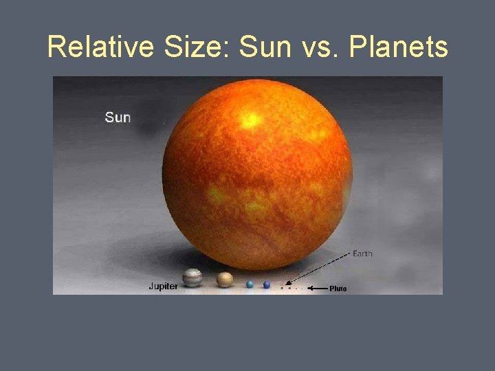 Relative Size: Sun vs. Planets 