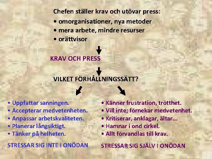 Chefen ställer krav och utövar press: • omorganisationer, nya metoder • mera arbete, mindre