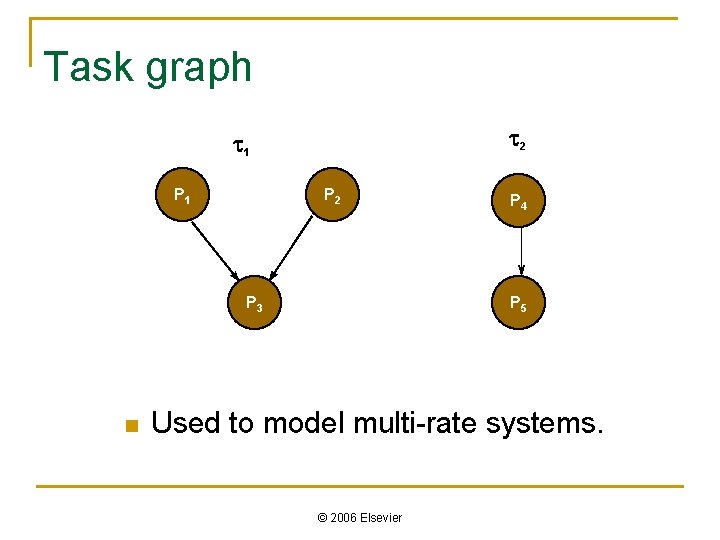 Task graph t 2 t 1 P 2 P 3 n P 4 P