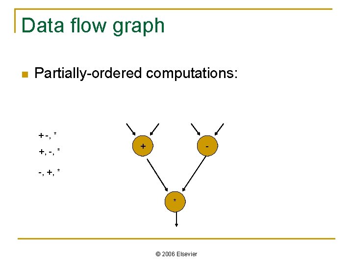 Data flow graph n Partially-ordered computations: + -, * +, -, * + -