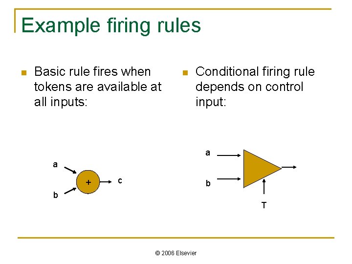 Example firing rules n Basic rule fires when tokens are available at all inputs: