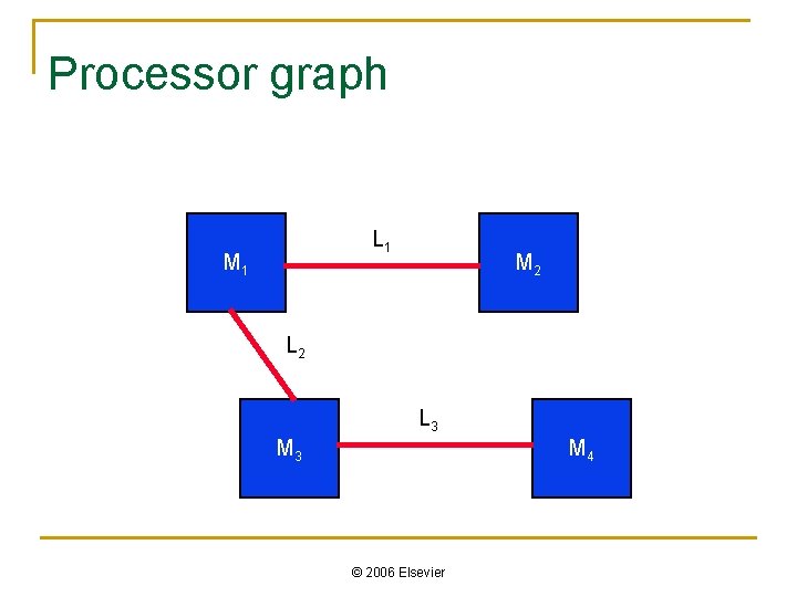 Processor graph L 1 M 2 L 3 M 4 © 2006 Elsevier 