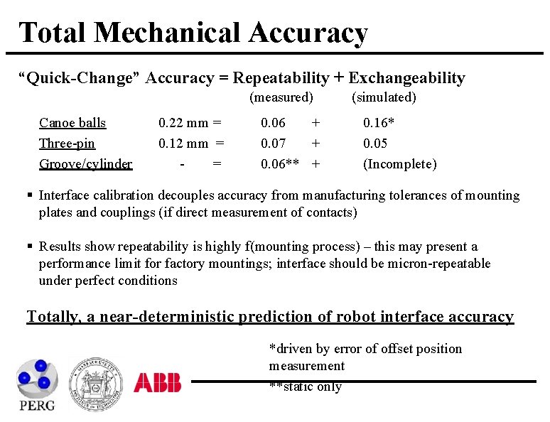 Total Mechanical Accuracy “Quick-Change” Accuracy = Repeatability + Exchangeability (measured) Canoe balls Three-pin Groove/cylinder