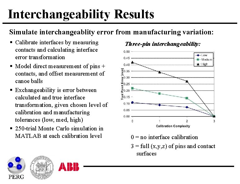 Interchangeability Results Simulate interchangeablity error from manufacturing variation: § Calibrate interfaces by measuring contacts