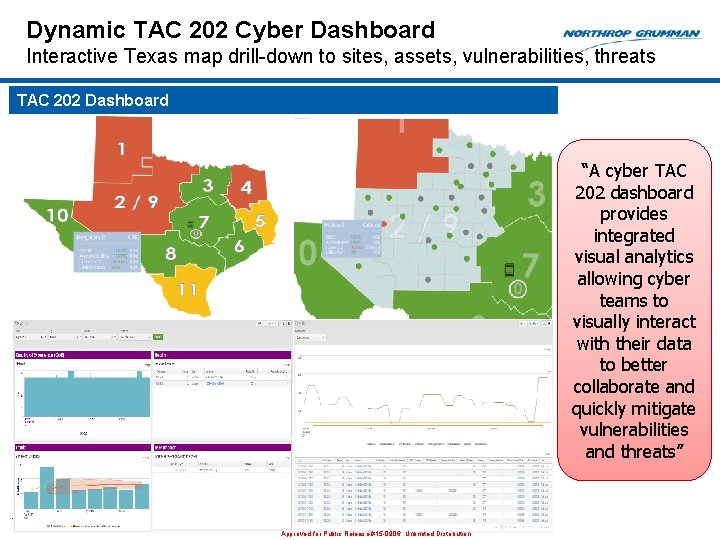 Dynamic TAC 202 Cyber Dashboard Interactive Texas map drill-down to sites, assets, vulnerabilities, threats Dynamic TAC 202 Cyber Dashboard Interactive Texas map drill-down to sites, assets, vulnerabilities, threats