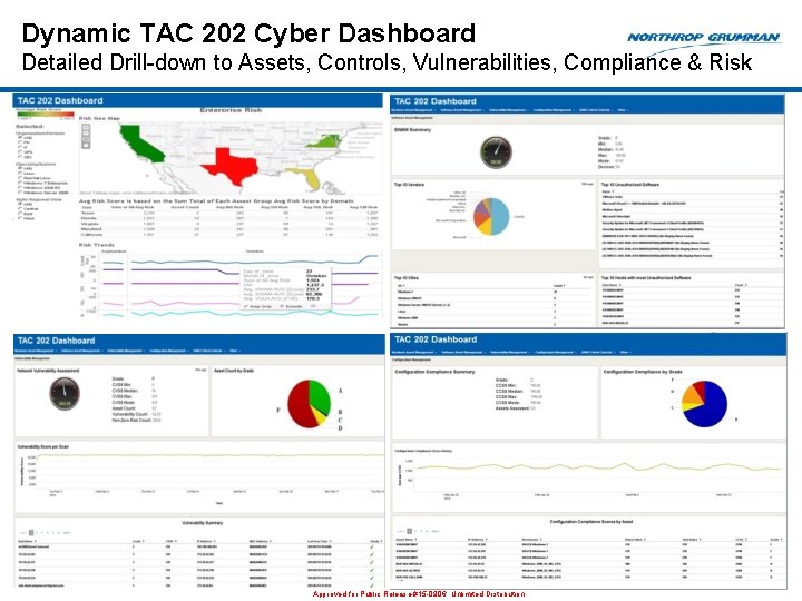 Dynamic TAC 202 Cyber Dashboard Detailed Drill-down to Assets, Controls, Vulnerabilities, Compliance & Risk Dynamic TAC 202 Cyber Dashboard Detailed Drill-down to Assets, Controls, Vulnerabilities, Compliance & Risk