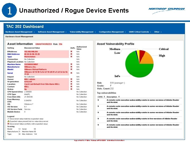 1 Unauthorized / Rogue Device Events 17 Approved for Public Release #15 -0906; Unlimited 1 Unauthorized / Rogue Device Events 17 Approved for Public Release #15 -0906; Unlimited