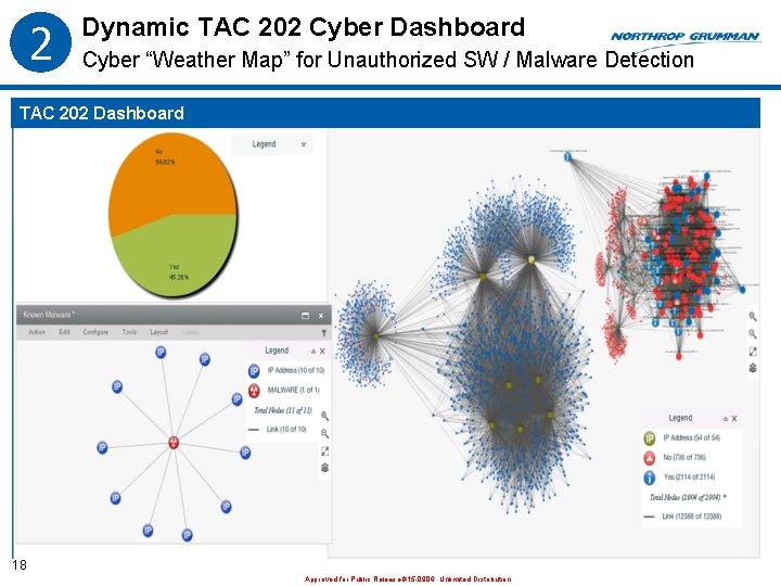 2 Dynamic TAC 202 Cyber Dashboard Cyber “Weather Map” for Unauthorized SW / Malware 2 Dynamic TAC 202 Cyber Dashboard Cyber “Weather Map” for Unauthorized SW / Malware