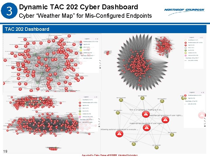3 Dynamic TAC 202 Cyber Dashboard Cyber “Weather Map” for Mis-Configured Endpoints TAC 202 3 Dynamic TAC 202 Cyber Dashboard Cyber “Weather Map” for Mis-Configured Endpoints TAC 202