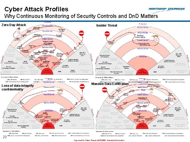Cyber Attack Profiles Why Continuous Monitoring of Security Controls and Dn. D Matters Zero Cyber Attack Profiles Why Continuous Monitoring of Security Controls and Dn. D Matters Zero