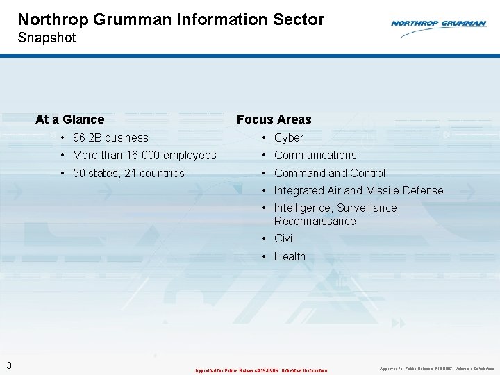 Northrop Grumman Information Sector Snapshot Focus Areas At a Glance • $6. 2 B Northrop Grumman Information Sector Snapshot Focus Areas At a Glance • $6. 2 B