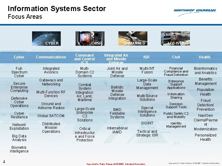 Information Systems Sector Focus Areas CYBER Cyber Communications Full. Spectrum Cyber Integrated Avionics Secure Information Systems Sector Focus Areas CYBER Cyber Communications Full. Spectrum Cyber Integrated Avionics Secure