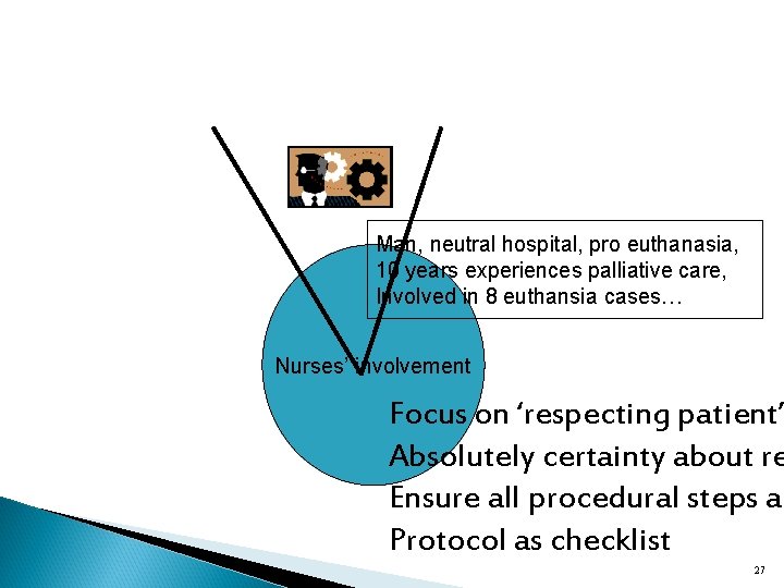 Man, neutral hospital, pro euthanasia, 10 years experiences palliative care, Involved in 8 euthansia