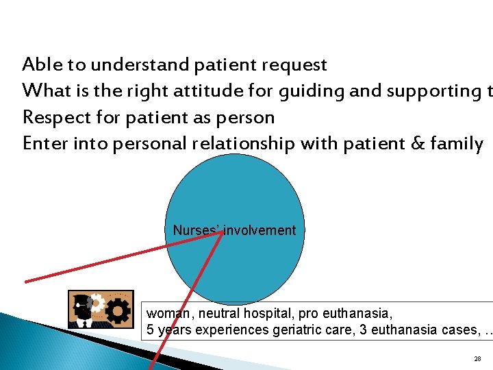 Able to understand patient request What is the right attitude for guiding and supporting