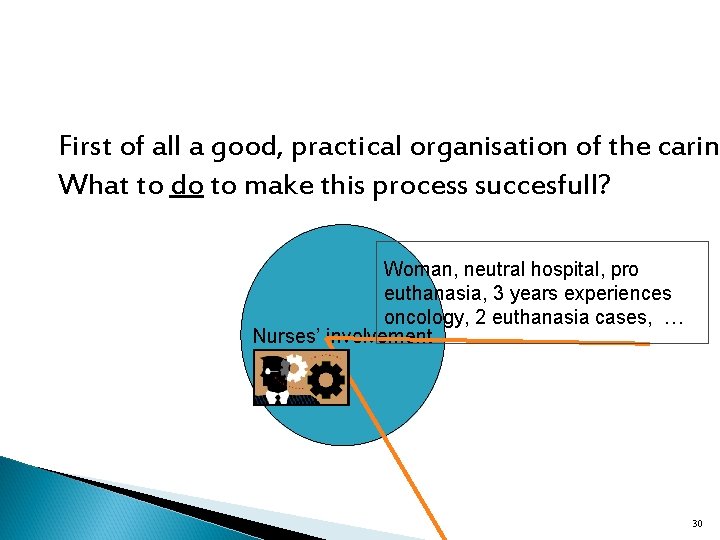First of all a good, practical organisation of the carin What to do to