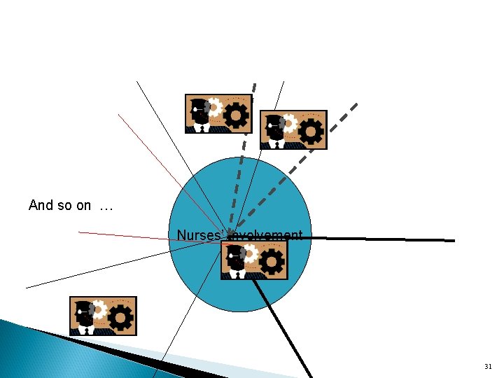 And so on … Nurses’ involvement 31 