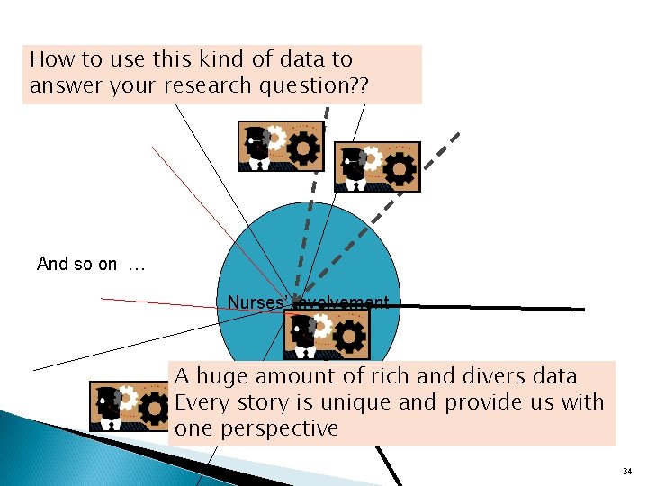 How to use this kind of data to answer your research question? ? And