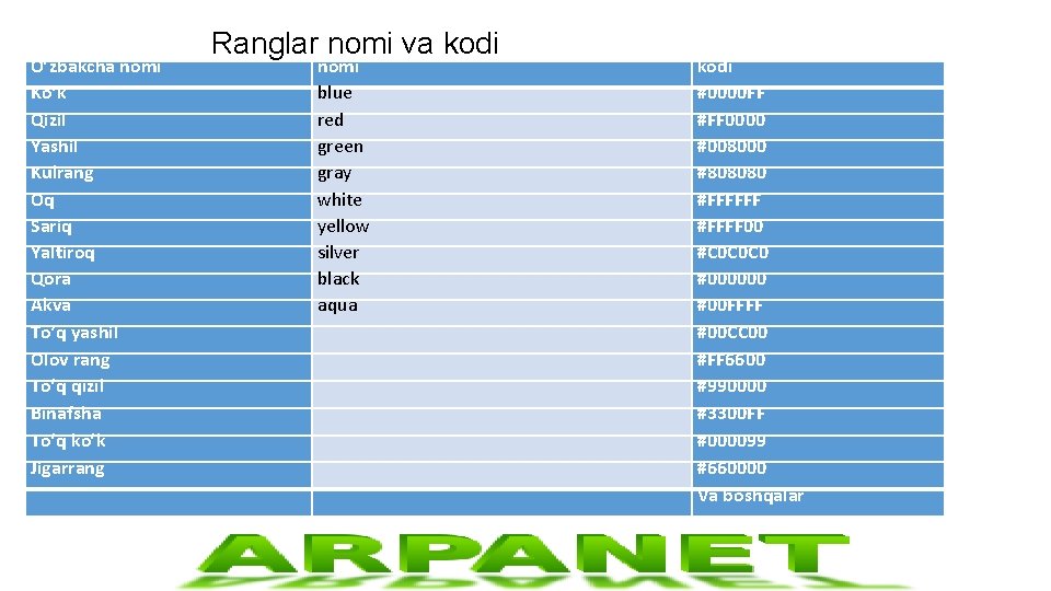 O’zbakcha nomi Ko’k Qizil Yashil Kulrang Oq Sariq Yaltiroq Qora Akva To’q yashil Olov