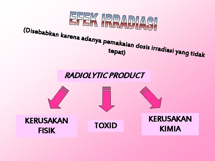 (Disebabk an karena adanya pe makaian d osis irradi asi yang t tepat) idak